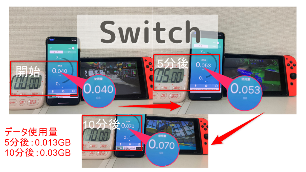 Switchのデータ使用量の目安